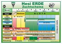 HESI Starter Kit Soil/Erde